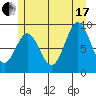 El Capitan Passage tide chart for Saturday, July 17, 2021