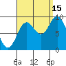 El Capitan Passage tide chart for Wednesday, September 15, 2021