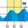 El Capitan Passage tide chart for Thursday, September 30, 2021