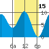 El Capitan Passage tide chart for Tuesday, March 15, 2022