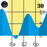El Capitan Passage tide chart for Monday, May 30, 2022