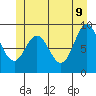 El Capitan Passage tide chart for Thursday, June 9, 2022