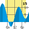 El Capitan Passage tide chart for Friday, July 15, 2022
