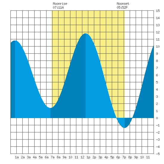 El Capitan Passage tide chart for Monday, March 20, 2023