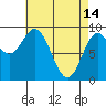 El Capitan Passage tide chart for Friday, April 14, 2023