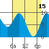 El Capitan Passage tide chart for Saturday, April 15, 2023