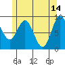 El Capitan Passage tide chart for Sunday, May 14, 2023
