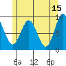 El Capitan Passage tide chart for Monday, May 15, 2023
