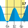 El Capitan Passage tide chart for Wednesday, May 17, 2023
