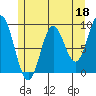 El Capitan Passage tide chart for Thursday, May 18, 2023