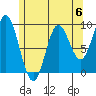 El Capitan Passage tide chart for Saturday, May 6, 2023