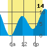 El Capitan Passage tide chart for Wednesday, June 14, 2023