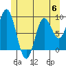 El Capitan Passage tide chart for Tuesday, June 6, 2023