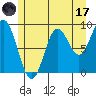 El Capitan Passage tide chart for Monday, July 17, 2023