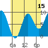 El Capitan Passage tide chart for Tuesday, August 15, 2023