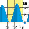 El Capitan Passage tide chart for Saturday, September 30, 2023