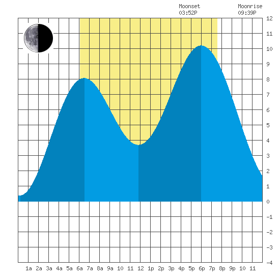 El Capitan Passage tide chart for Wednesday, September 6, 2023