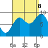 El Capitan Passage tide chart for Friday, September 8, 2023