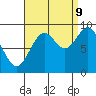 El Capitan Passage tide chart for Saturday, September 9, 2023
