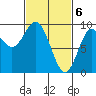 El Capitan Passage tide chart for Wednesday, March 6, 2024