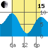 El Capitan Passage tide chart for Monday, April 15, 2024