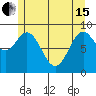 El Capitan Passage tide chart for Wednesday, May 15, 2024