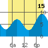 El Capitan Passage tide chart for Saturday, June 15, 2024