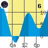El Capitan Passage tide chart for Thursday, June 6, 2024