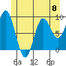 El Capitan Passage tide chart for Saturday, June 8, 2024