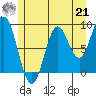 El Capitan Passage tide chart for Sunday, July 21, 2024