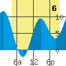 El Capitan Passage tide chart for Saturday, July 6, 2024