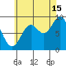 El Capitan Passage tide chart for Thursday, August 15, 2024