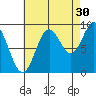 El Capitan Passage tide chart for Friday, August 30, 2024
