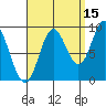 El Capitan Passage tide chart for Sunday, September 15, 2024