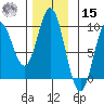 El Capitan Passage tide chart for Friday, November 15, 2024