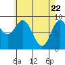 El Capitan Passage tide chart for Tuesday, April 22, 2025