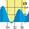 El Capitan Passage tide chart for Thursday, May 15, 2025