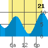 El Capitan Passage tide chart for Wednesday, May 21, 2025