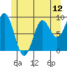 El Capitan Passage tide chart for Thursday, June 12, 2025