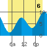 El Capitan Passage tide chart for Friday, June 6, 2025