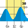 El Capitan Passage tide chart for Wednesday, July 30, 2025