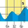 El Capitan Passage tide chart for Saturday, July 5, 2025