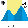 El Capitan Passage tide chart for Sunday, September 14, 2025