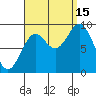 El Capitan Passage tide chart for Monday, September 15, 2025