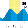 El Capitan Passage tide chart for Thursday, October 30, 2025