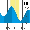 El Capitan Passage tide chart for Monday, December 15, 2025