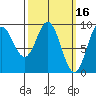 El Capitan Passage tide chart for Monday, March 16, 2026