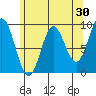 El Capitan Passage tide chart for Thursday, April 30, 2026