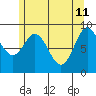El Capitan Passage tide chart for Monday, May 11, 2026