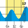 El Capitan Passage tide chart for Tuesday, May 12, 2026